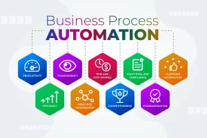 Business Process Automation (BPA)