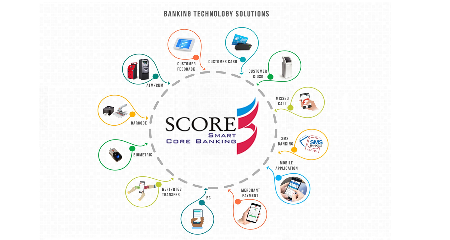 Advanced Technology Implementation in Cooperative Banking